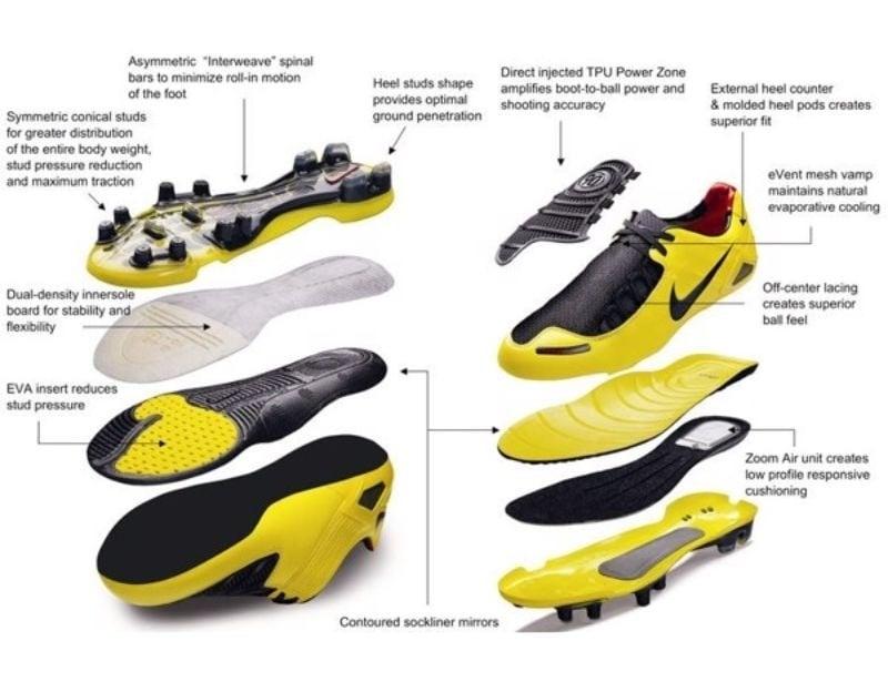Cấu tạo và tìm hiểu chức năng từng bộ phận của giày đá bóng